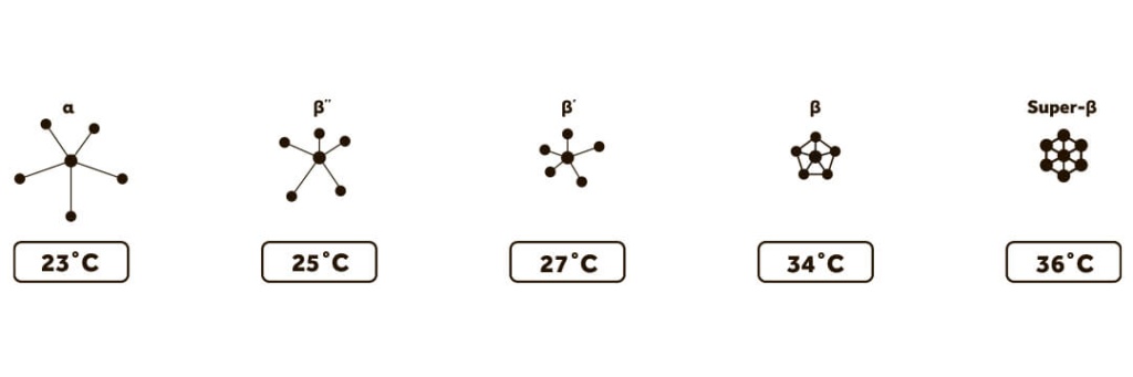 cristalli di burro di cacao